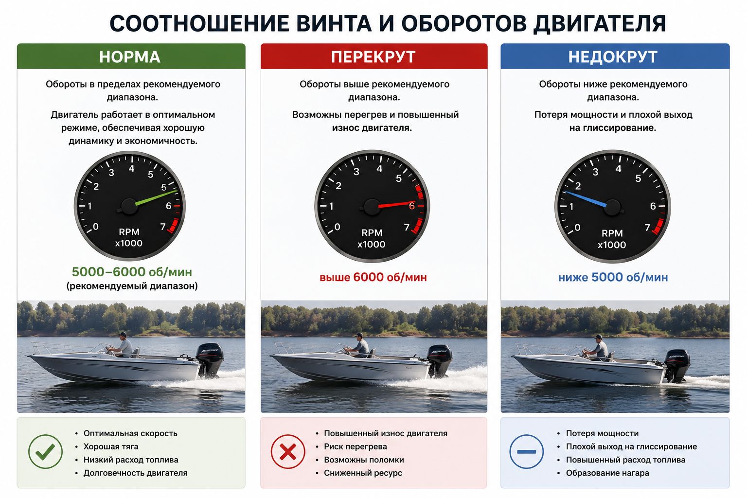 Норма, перекрут и недокрут у винта лодочного мотора